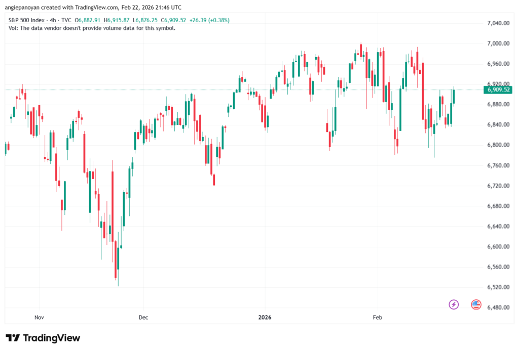 تحليل ستاندرد آند بورز 23-02-2026 S&P 500