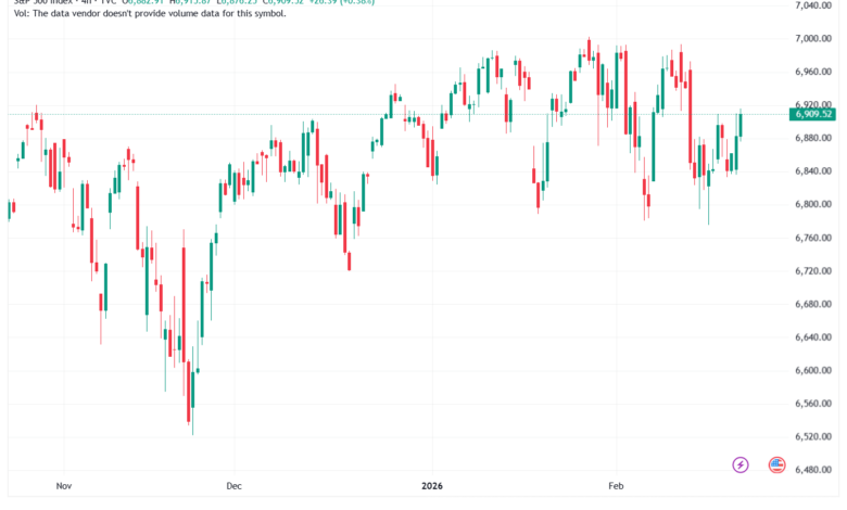 تحليل ستاندرد آند بورز 23-02-2026 S&P 500