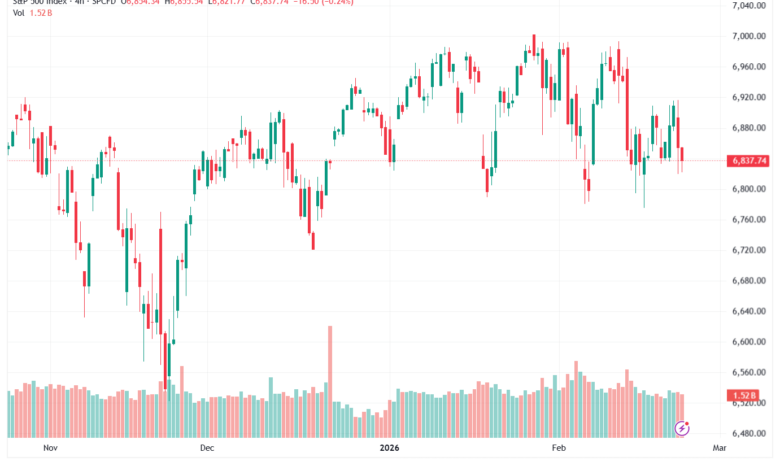 تحليل ستاندرد آند بورز 24-02-2026 S&P 500