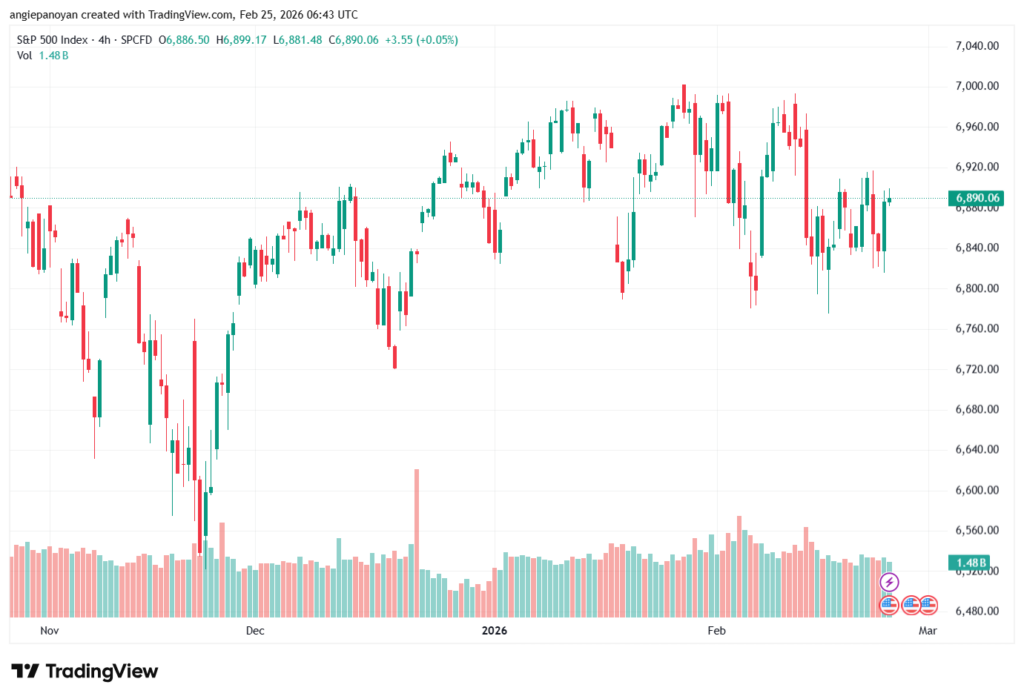 تحليل ستاندرد آند بورز 25-02-2026 S&P 500