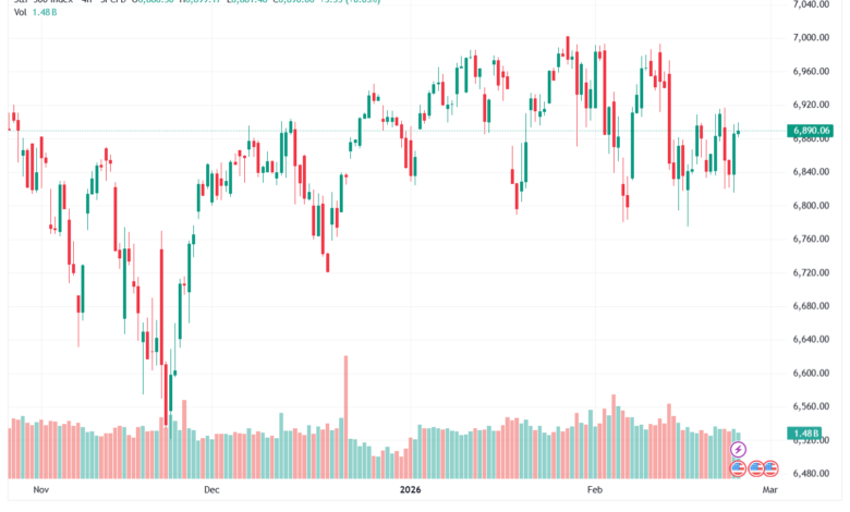 تحليل ستاندرد آند بورز 25-02-2026 S&P 500