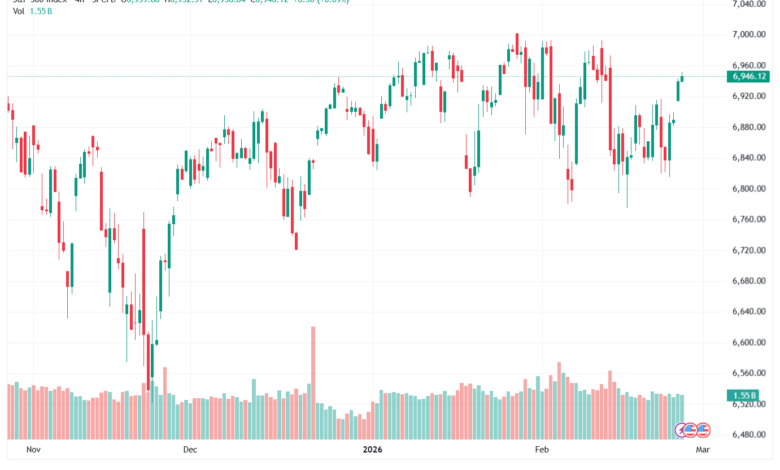 تحليل ستاندرد آند بورز 26-02-2026 S&P 500