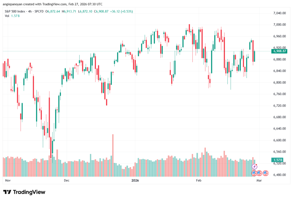 تحليل ستاندرد آند بورز 27-02-2026 S&P 500