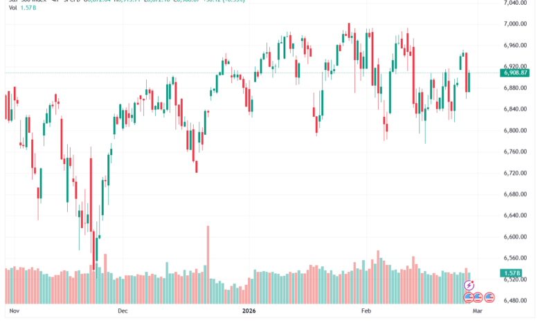تحليل ستاندرد آند بورز 27-02-2026 S&P 500