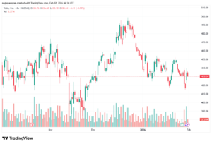 تحليل سهم تسلا الفني TSLA -2-02-2026