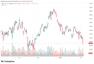 تحليل سهم تسلا الفني TSLA -5-02-2026
