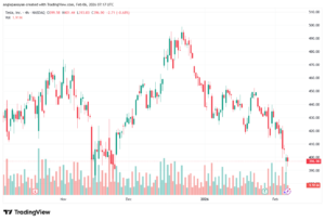 تحليل سهم تسلا الفني TSLA -6-02-2026