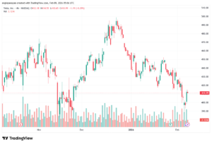 تحليل سهم تسلا الفني TSLA -9-02-2026