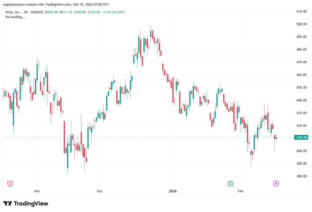 تحليل سهم تسلا الفني TSLA -18-02-2026