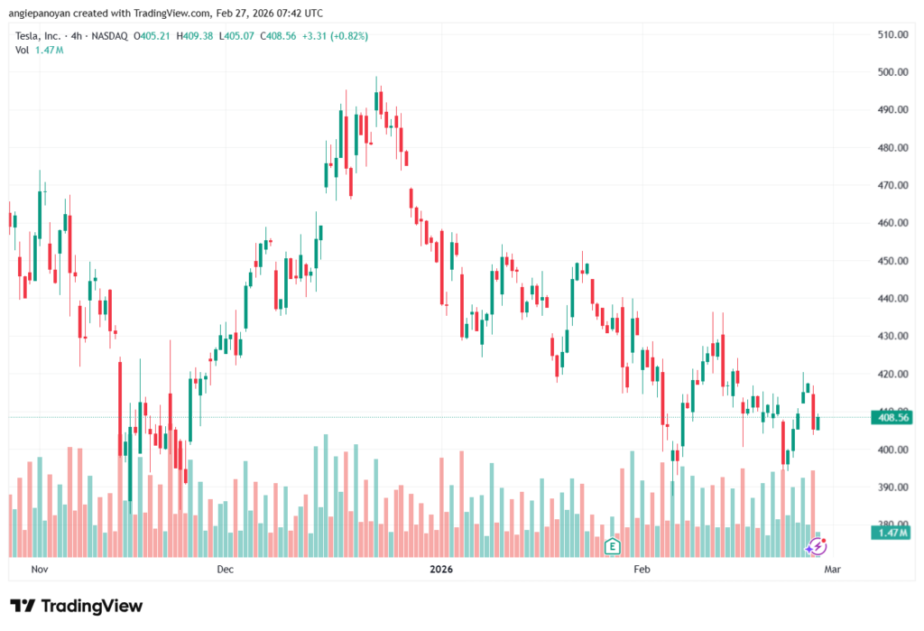 تحليل سهم تسلا الفني TSLA -27-02-2026