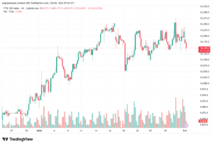 تحليل مؤشر فوتسي الفني FTSE-2-02-2026