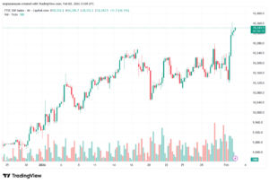 تحليل مؤشر فوتسي الفني FTSE-3-02-2026