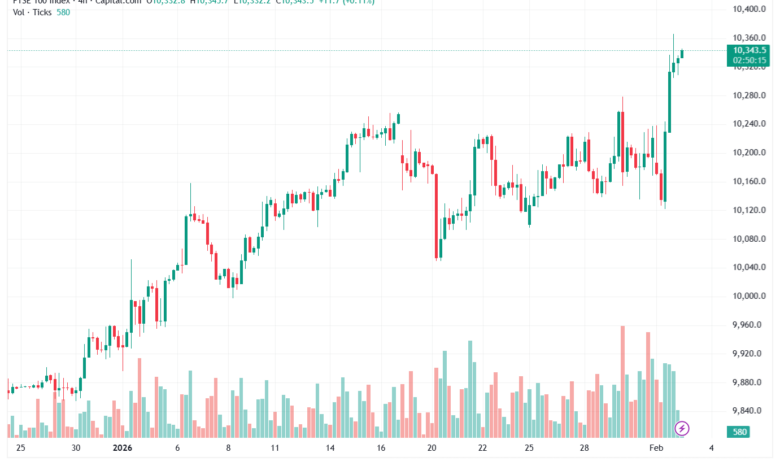 تحليل مؤشر فوتسي الفني FTSE-3-02-2026