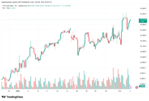 تحليل مؤشر فوتسي الفني FTSE-4-02-2026