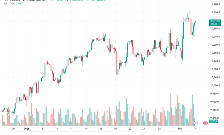 تحليل مؤشر فوتسي الفني FTSE-4-02-2026