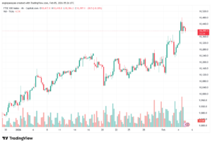 تحليل مؤشر فوتسي الفني FTSE-5-02-2026