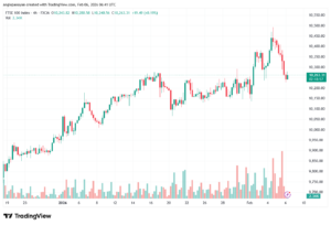 تحليل مؤشر فوتسي الفني FTSE-6-02-2026