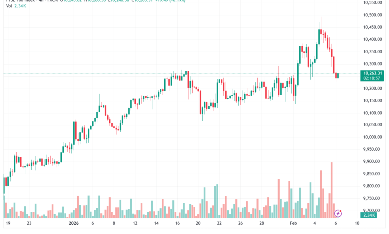 تحليل مؤشر فوتسي الفني FTSE-6-02-2026