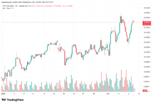 تحليل مؤشر فوتسي الفني FTSE-9-02-2026