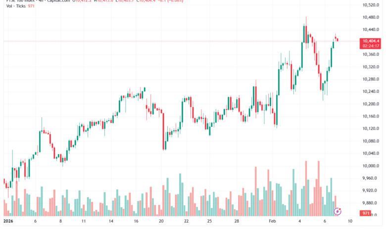 تحليل مؤشر فوتسي الفني FTSE-9-02-2026