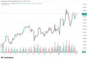 تحليل مؤشر فوتسي الفني FTSE-10-02-2026