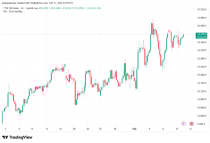 تحليل مؤشر فوتسي الفني FTSE-11-02-2026