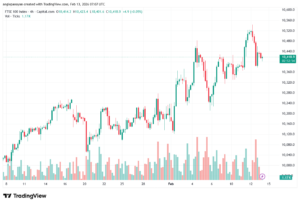 تحليل مؤشر فوتسي الفني FTSE-13-02-2026