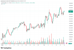 تحليل مؤشر فوتسي الفني FTSE-16-02-2026
