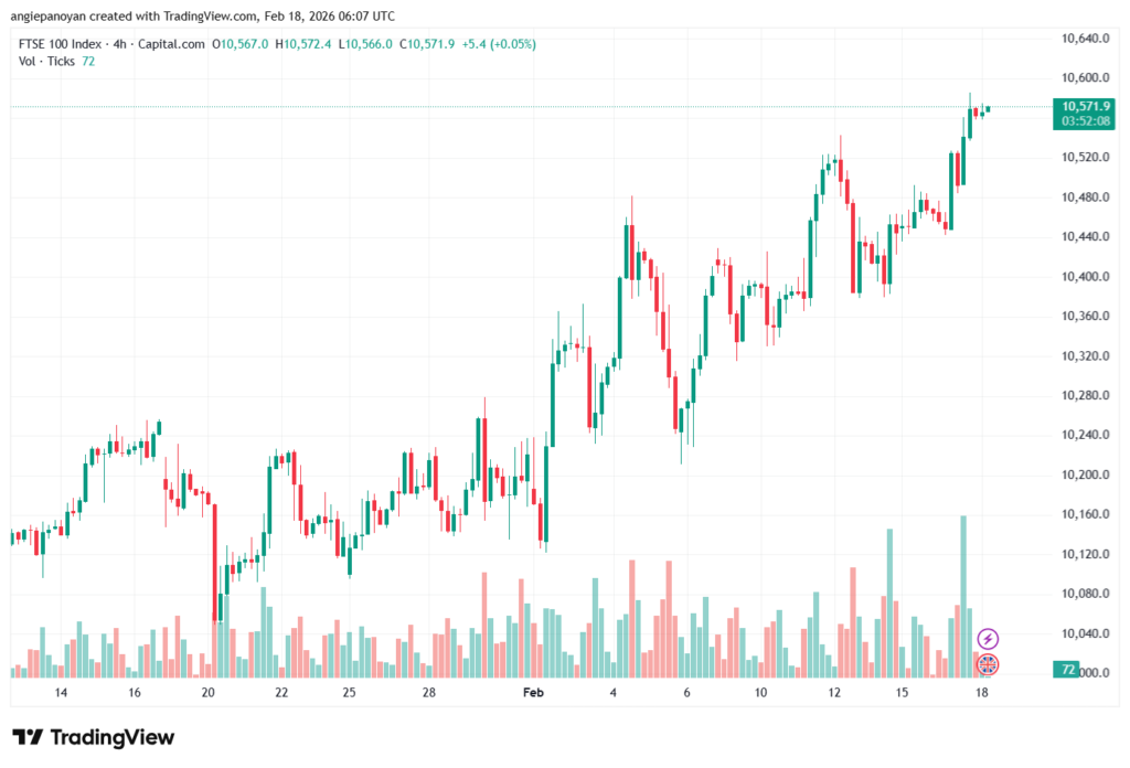 تحليل مؤشر فوتسي الفني FTSE-18-02-2026