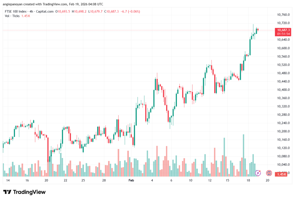 تحليل مؤشر فوتسي الفني FTSE-19-02-2026