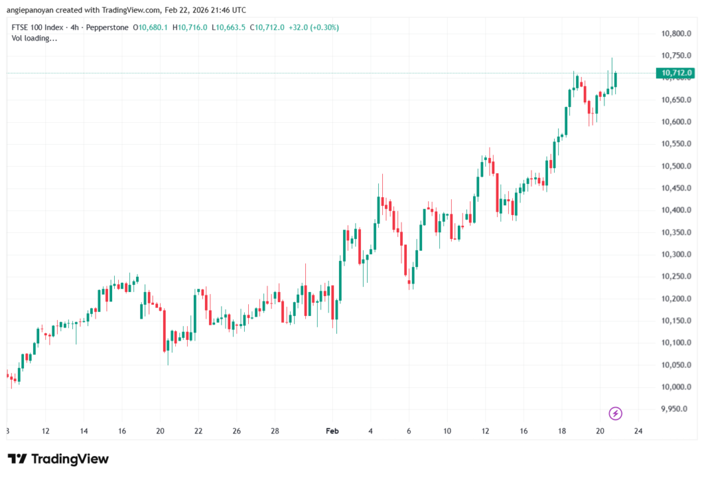 تحليل مؤشر فوتسي الفني FTSE-23-02-2026