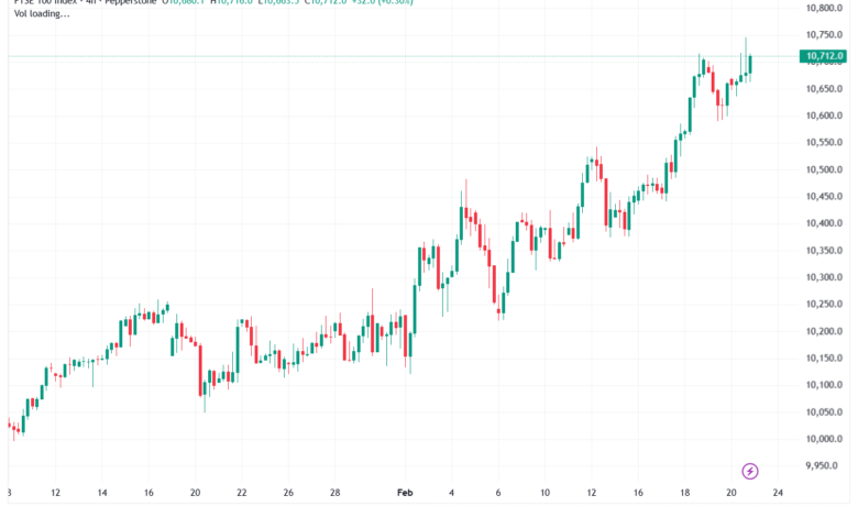 تحليل مؤشر فوتسي الفني FTSE-23-02-2026