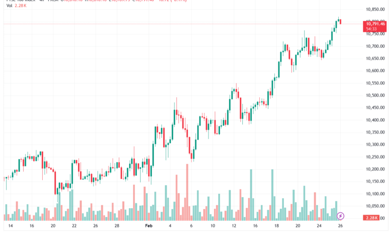 تحليل مؤشر فوتسي الفني FTSE-26-02-2026