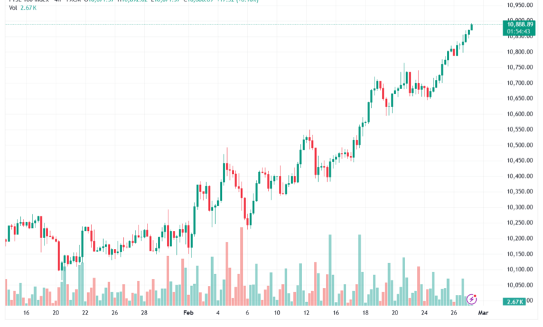 تحليل مؤشر فوتسي الفني FTSE-27-02-2026