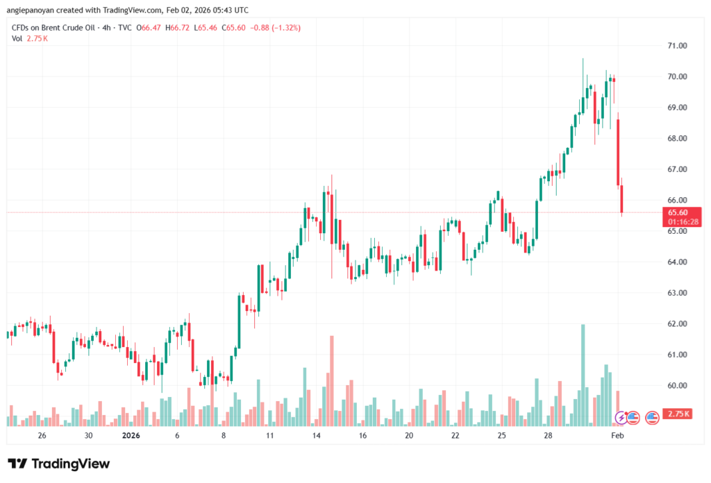 تحليل خام برنت 2-02-2026 BRENT OIL