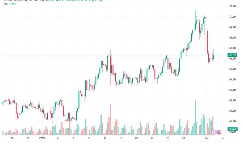 تحليل خام برنت 3-02-2026 BRENT OIL