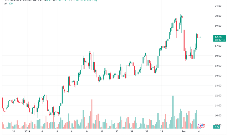 تحليل خام برنت 4-02-2026 BRENT OIL