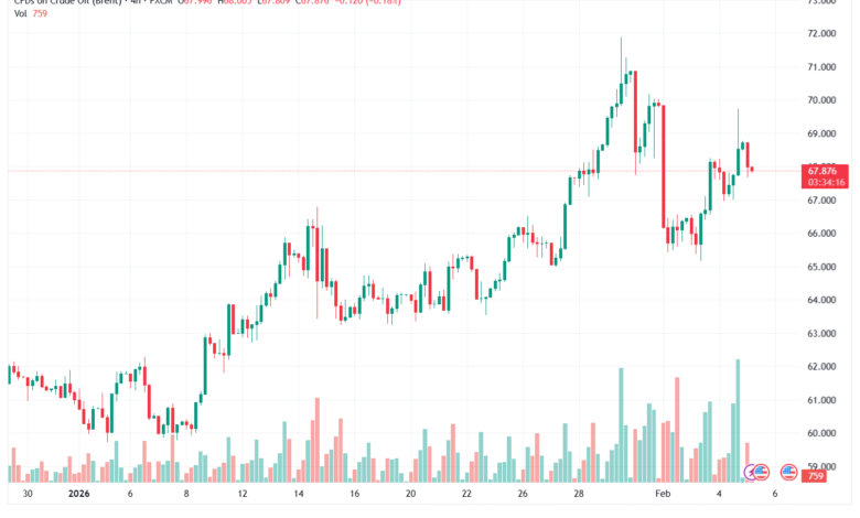 تحليل خام برنت 5-02-2026 BRENT OIL