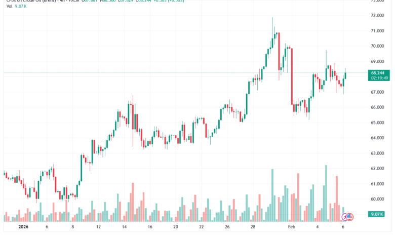 تحليل خام برنت 6-02-2026 BRENT OIL