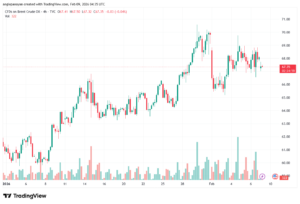 تحليل خام برنت 9-02-2026 BRENT OIL