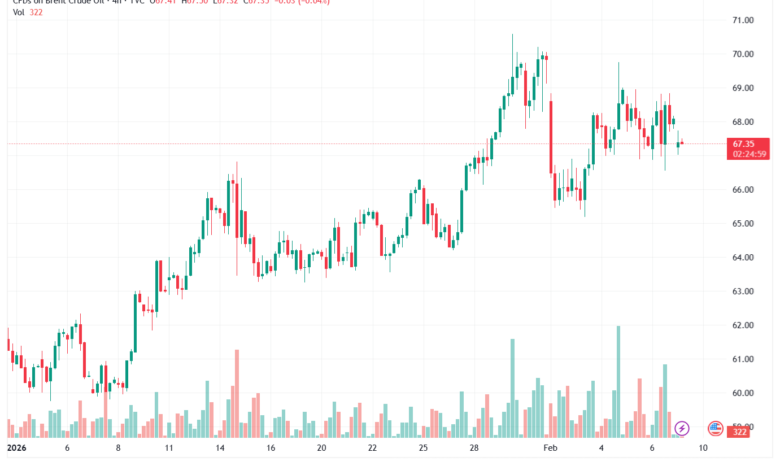 تحليل خام برنت 9-02-2026 BRENT OIL