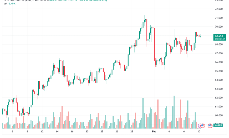 تحليل خام برنت 10-02-2026 BRENT OIL