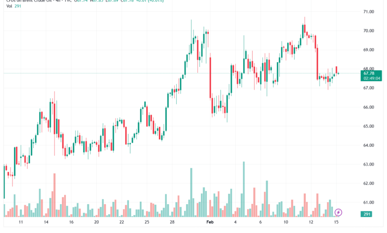تحليل خام برنت 16-02-2026 BRENT OIL