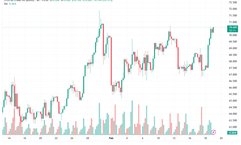تحليل خام برنت 19-02-2026 BRENT OIL