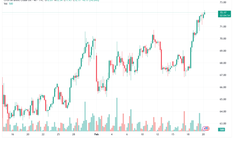 تحليل خام برنت 20-02-2026 BRENT OIL
