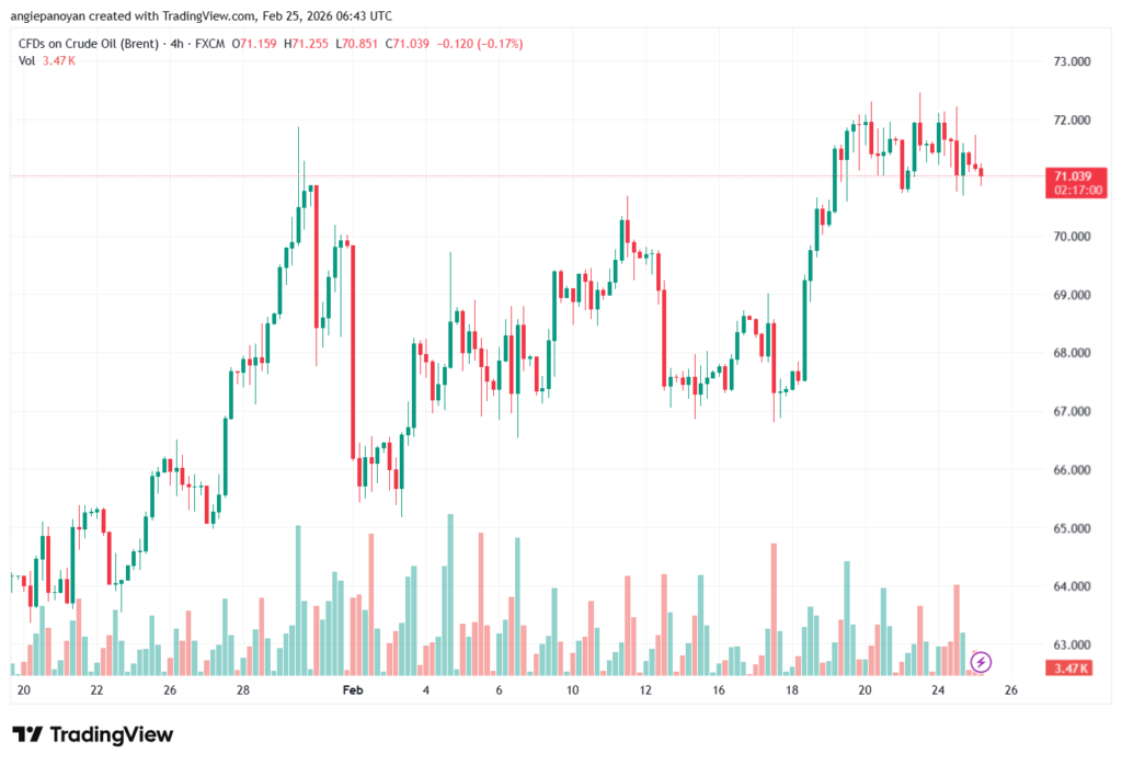 تحليل خام برنت 25-02-2026 BRENT OIL