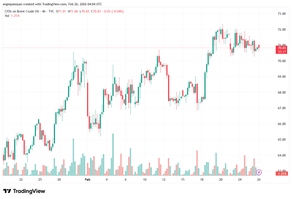 تحليل خام برنت 26-02-2026 BRENT OIL