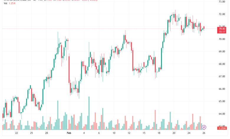 تحليل خام برنت 26-02-2026 BRENT OIL
