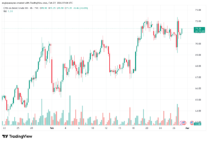 تحليل خام برنت 27-02-2026 BRENT OIL