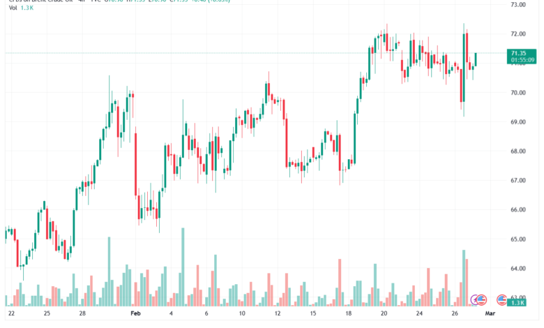 تحليل خام برنت 27-02-2026 BRENT OIL